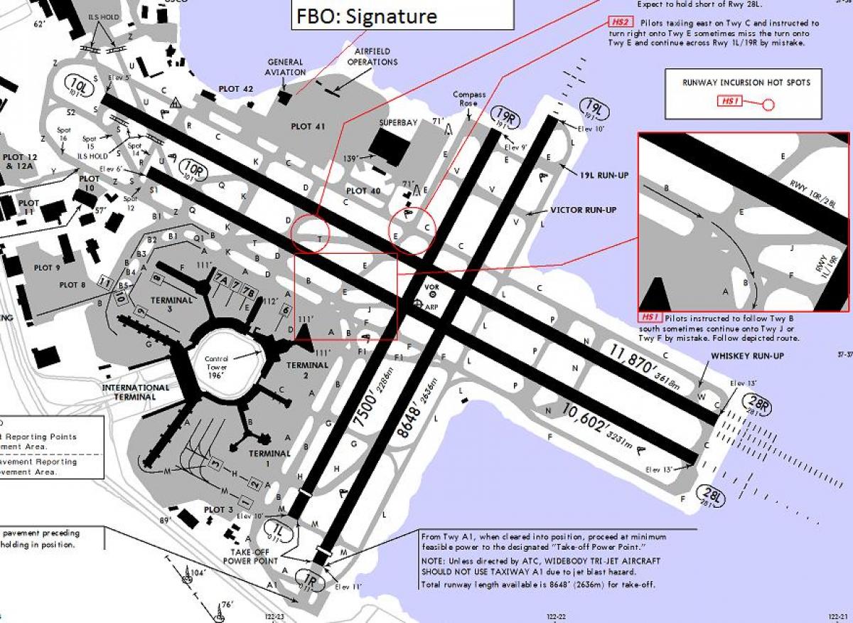 San Francisco airport runway ramani